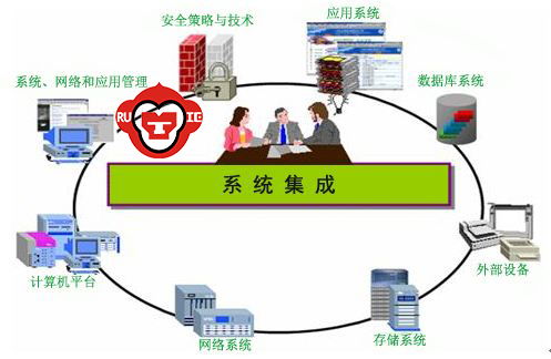 公安警務(wù)綜合系統(tǒng)一體化建設(shè) 源中瑞公安情報(bào)信息管理系統(tǒng)架構(gòu)與信息系統(tǒng)集成服務(wù)