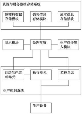 構(gòu)建未來制造 多元異構(gòu)智慧工廠集成系統(tǒng)的設(shè)計(jì)與實(shí)施